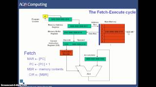 The Fetch Execute Cycle [upl. by Kato]