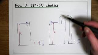 How a siphon syphon works [upl. by Roscoe]