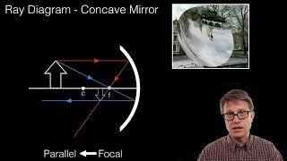 Ray Diagrams  Mirrors [upl. by Anidan587]