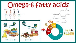 Omega 6 fatty acids [upl. by Arrek]