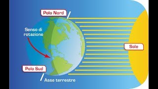 I movimenti della Terra [upl. by Annahaj65]