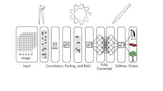 Deep Learning Understanding Convolutional Neural Networks [upl. by Schug964]