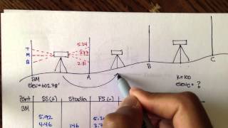 Advanced Geomatics 3Wire Leveling Example [upl. by Rola]