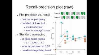 Evaluation 11 interpolated recallprecision plot [upl. by Tilda120]