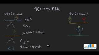 The Number 40 in the Bible and Lent [upl. by Isabel]