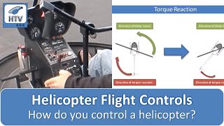 Helicopter Flight Controls  How To Fly a Helicopter [upl. by Weinhardt]