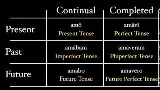 A Theory of Tenses [upl. by Elleahcim]