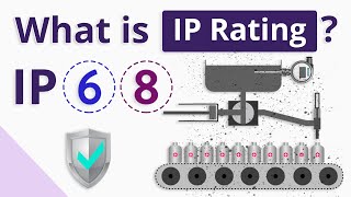 What is IP Rating Ingress Protection Rating [upl. by Newby326]