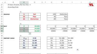 MS Excel VLookup Function Basic to Advanced  Lookup Function [upl. by Shewmaker425]