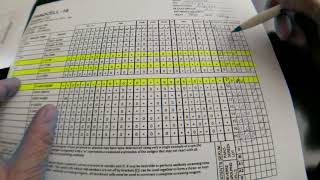 Blood Banking Antibody Identification Panel Interpretation Part 1 [upl. by Budding]