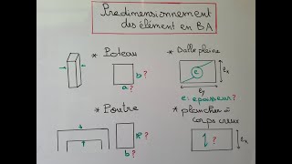 Predimensionnement des éléments en béton armé [upl. by Elirpa551]