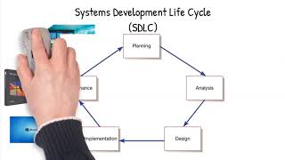 Chapter 1 The Systems Development Environment [upl. by Aryad]